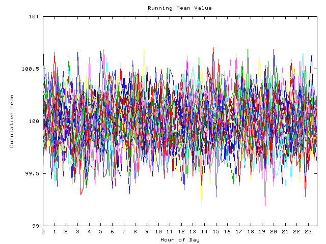 Mean deviation plot for indiv