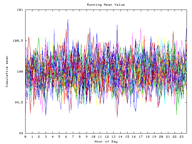 Mean deviation plot for indiv