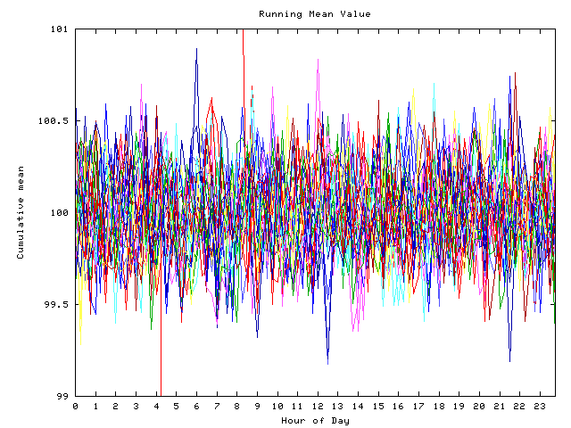 Mean deviation plot for indiv