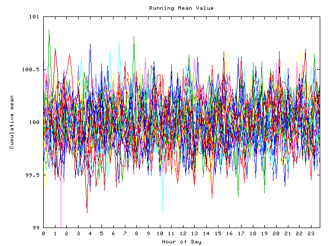 Mean deviation plot for indiv