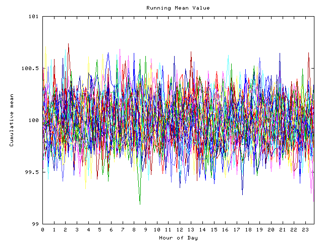 Mean deviation plot for indiv