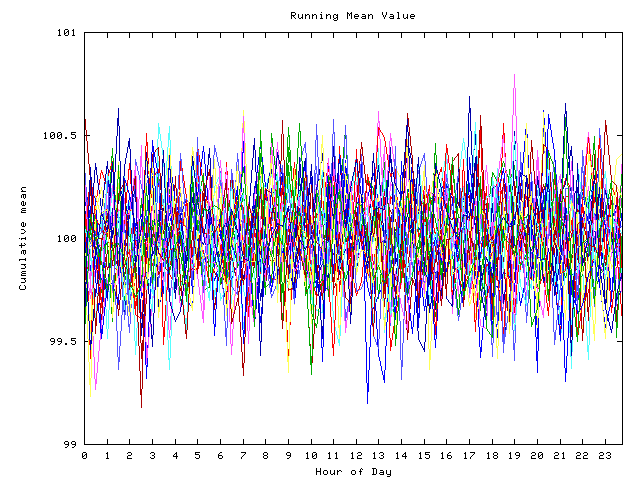 Mean deviation plot for indiv