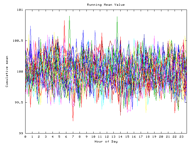 Mean deviation plot for indiv