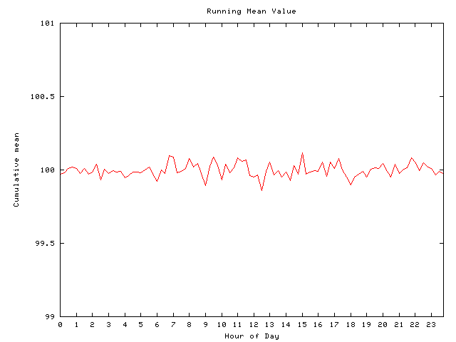 Mean deviation plot for comp