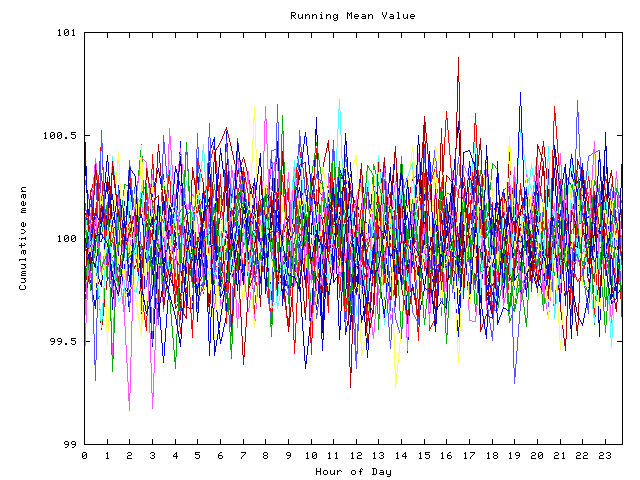 Mean deviation plot for indiv