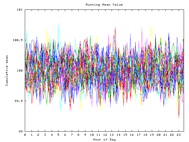 Mean deviation plot for indiv