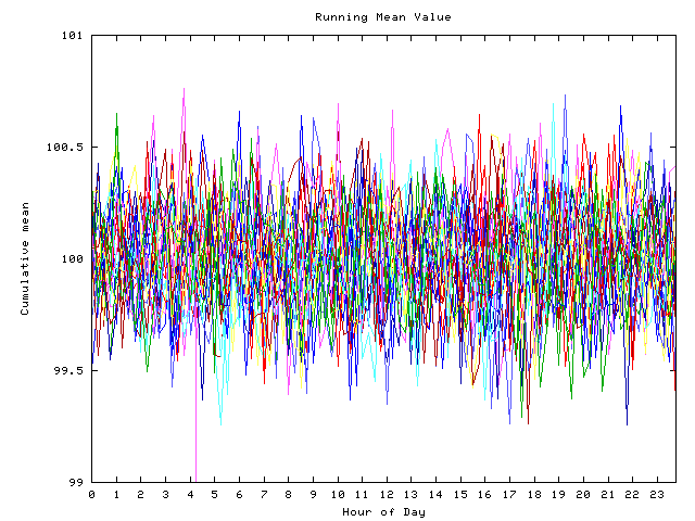 Mean deviation plot for indiv