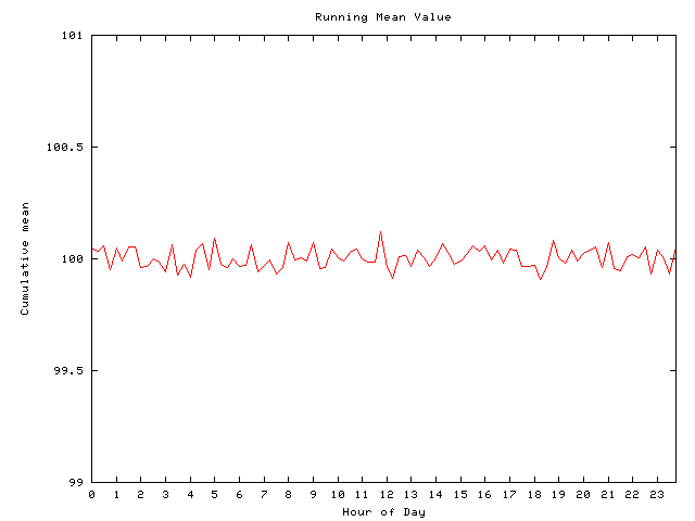 Mean deviation plot for comp