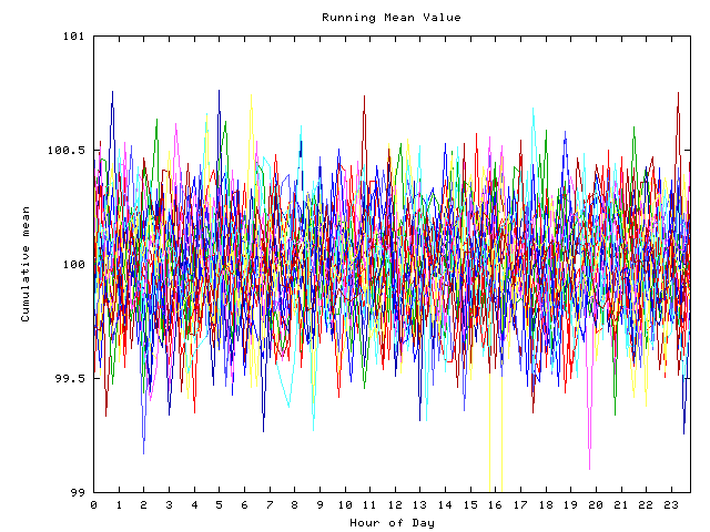 Mean deviation plot for indiv