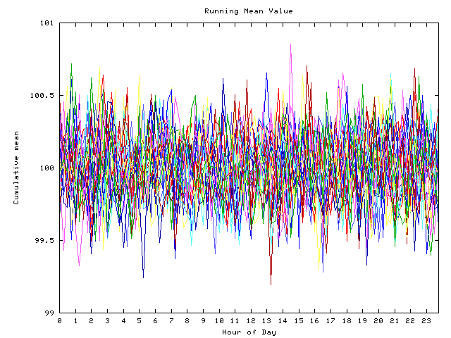 Mean deviation plot for indiv