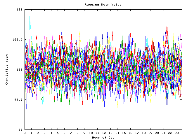 Mean deviation plot for indiv