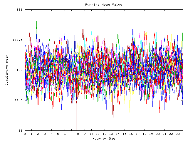 Mean deviation plot for indiv