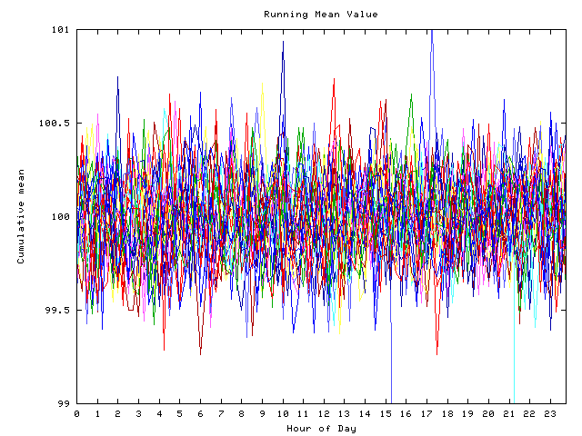 Mean deviation plot for indiv