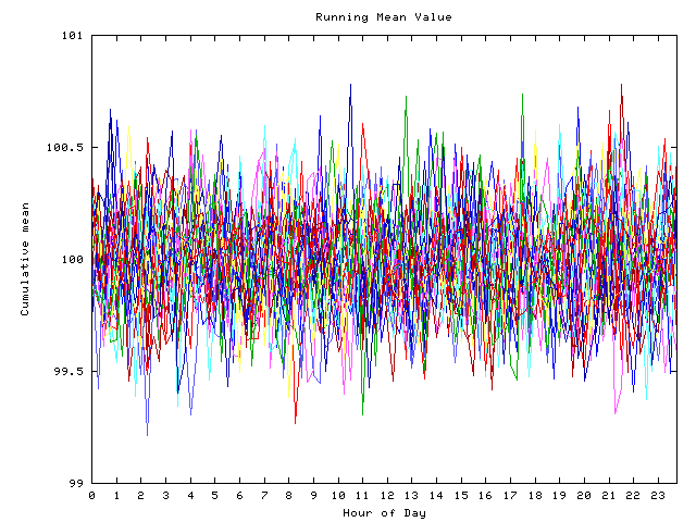 Mean deviation plot for indiv