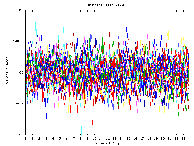 Mean deviation plot for indiv