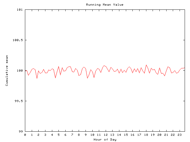 Mean deviation plot for comp