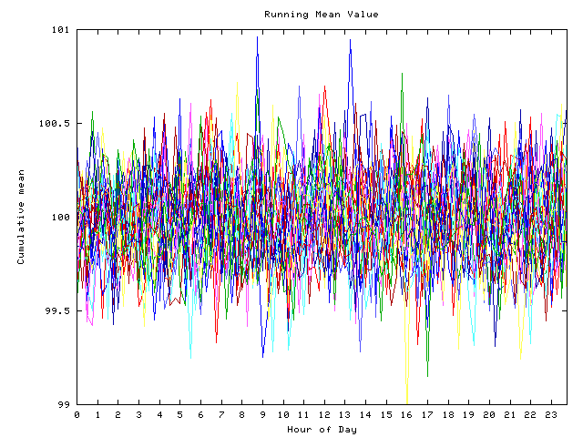 Mean deviation plot for indiv