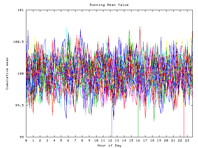 Mean deviation plot for indiv