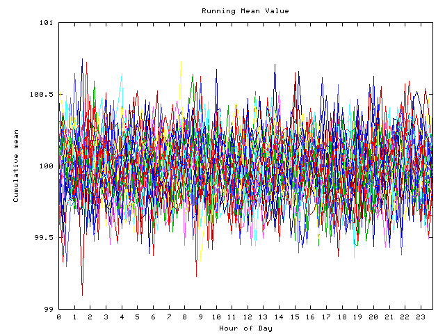 Mean deviation plot for indiv