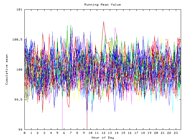 Mean deviation plot for indiv