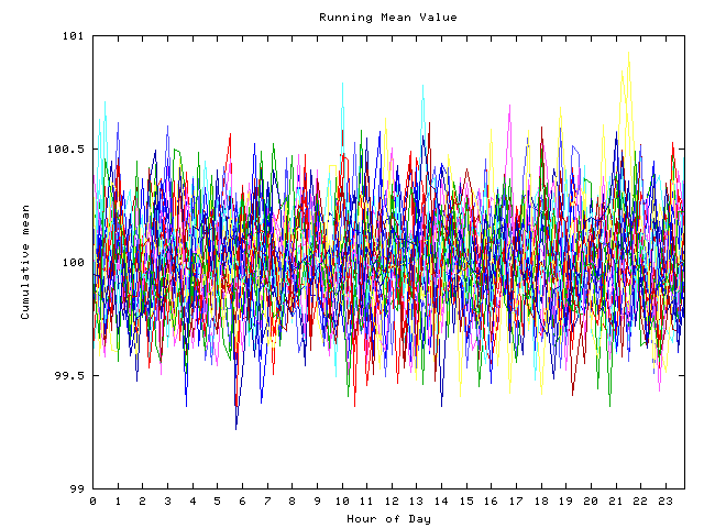 Mean deviation plot for indiv