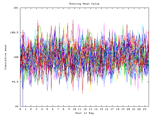 Mean deviation plot for indiv