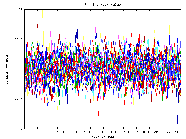 Mean deviation plot for indiv