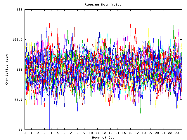 Mean deviation plot for indiv