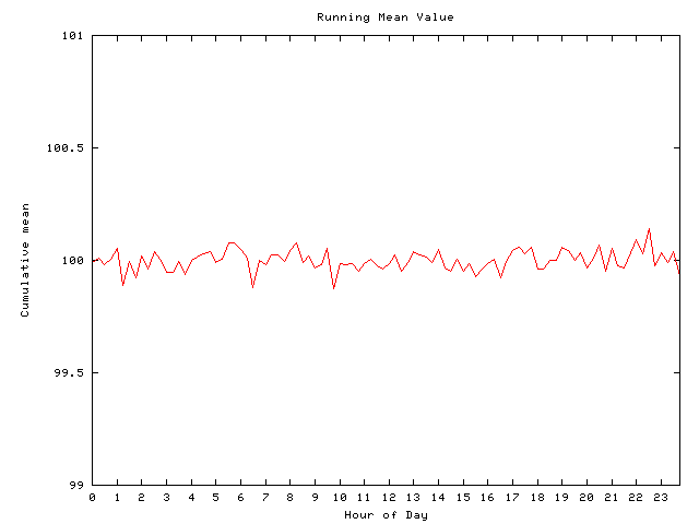 Mean deviation plot for comp