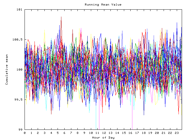 Mean deviation plot for indiv