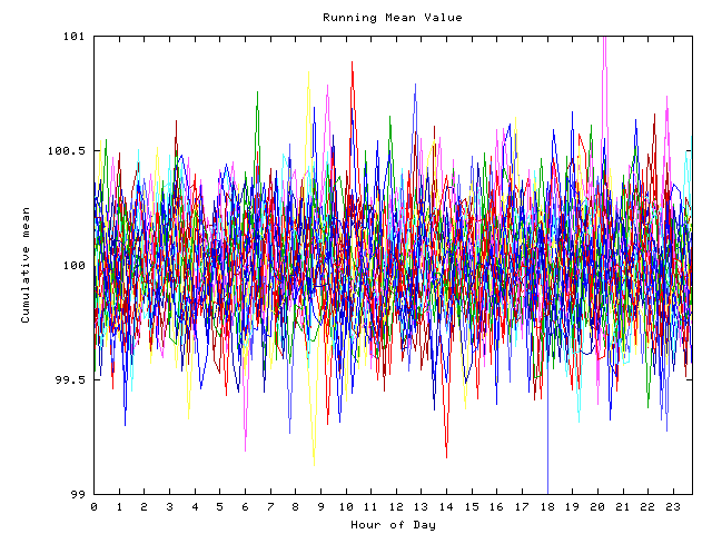 Mean deviation plot for indiv