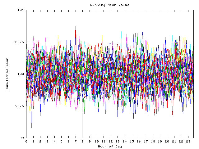 Mean deviation plot for indiv