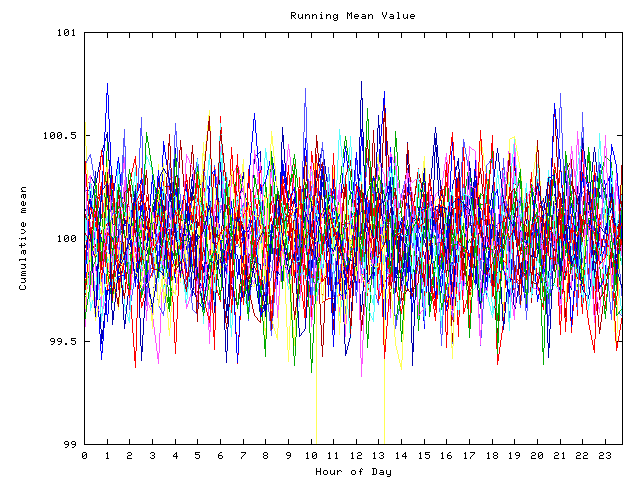 Mean deviation plot for indiv