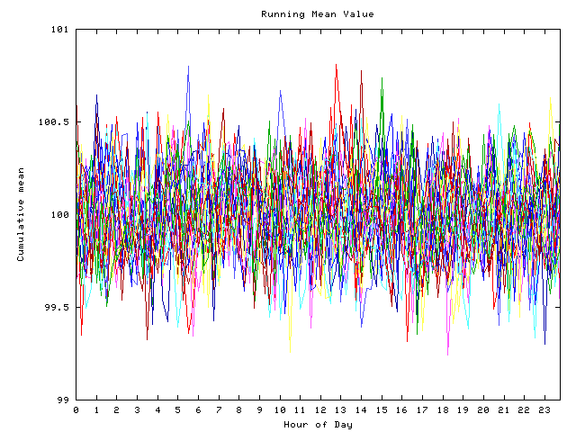 Mean deviation plot for indiv