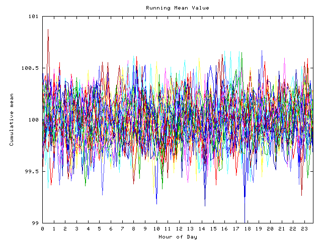 Mean deviation plot for indiv