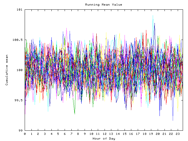 Mean deviation plot for indiv