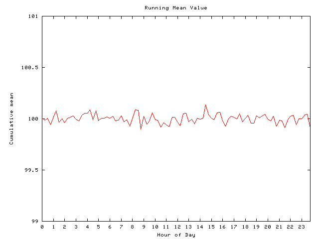 Mean deviation plot for comp