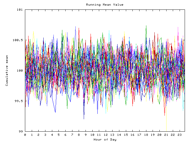 Mean deviation plot for indiv