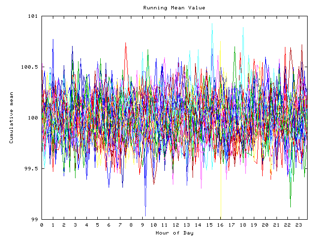 Mean deviation plot for indiv