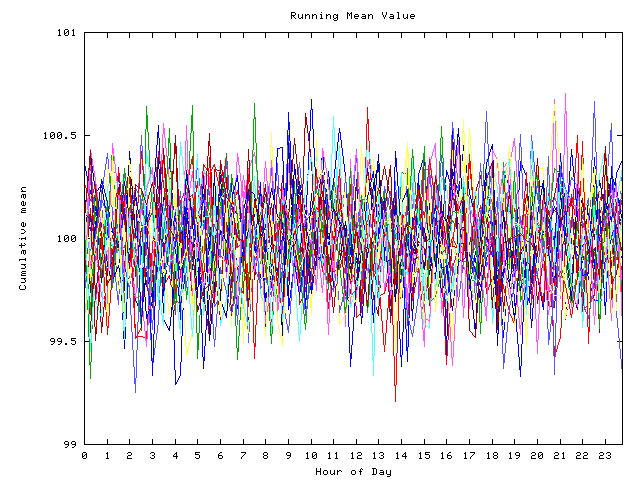 Mean deviation plot for indiv