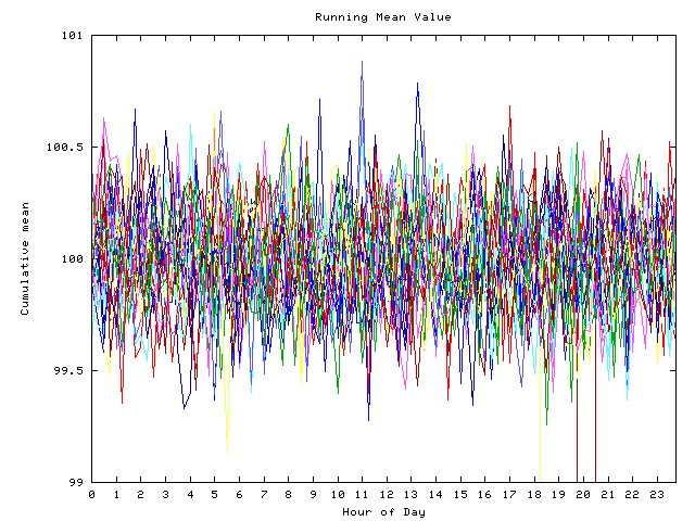 Mean deviation plot for indiv