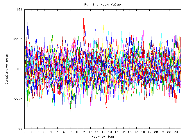 Mean deviation plot for indiv