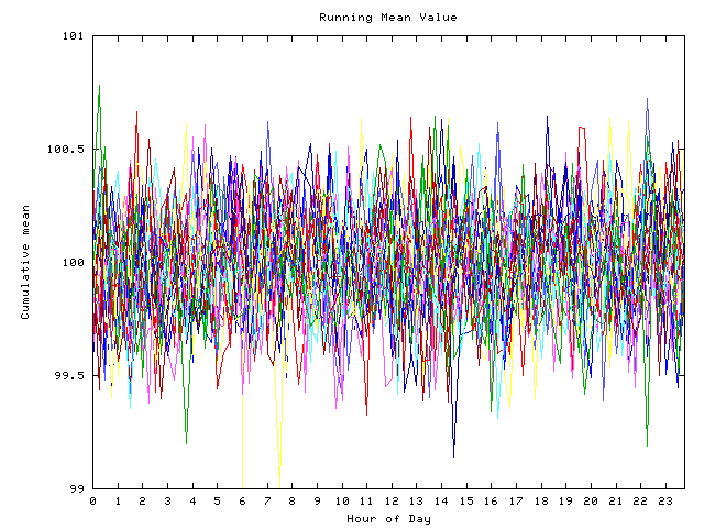 Mean deviation plot for indiv