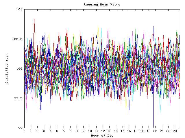 Mean deviation plot for indiv