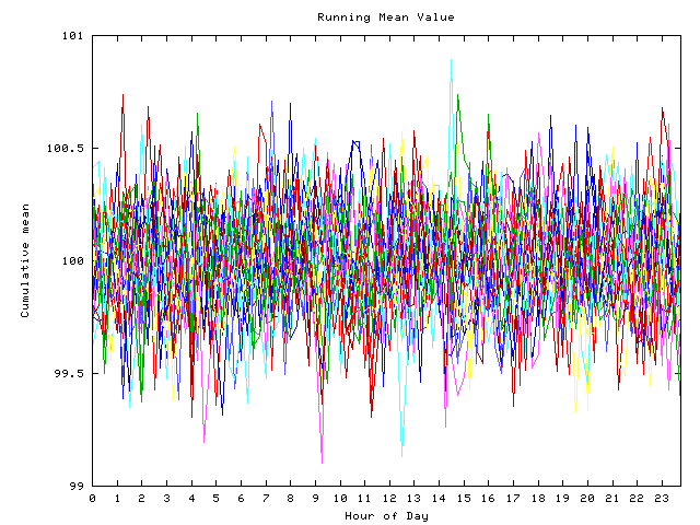 Mean deviation plot for indiv