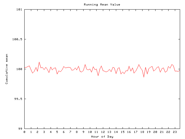 Mean deviation plot for comp