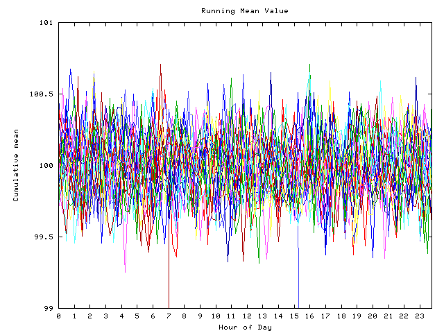 Mean deviation plot for indiv