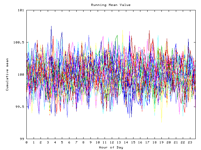 Mean deviation plot for indiv