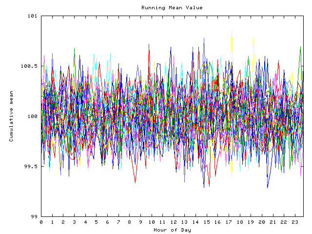 Mean deviation plot for indiv