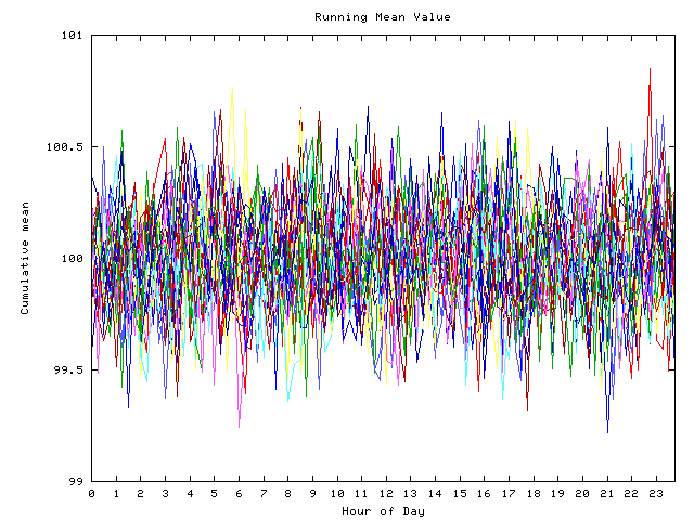 Mean deviation plot for indiv